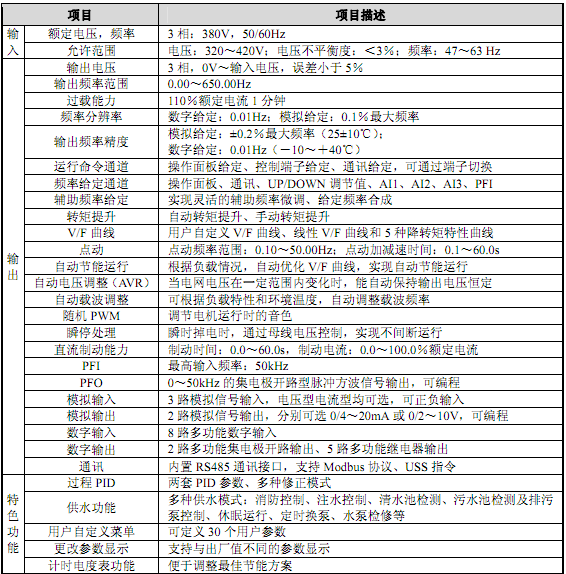 ϣɭmSB200ͨ׃lL(fng)C(j)ˮõȈ(chng)ϣ  (sh)1.png