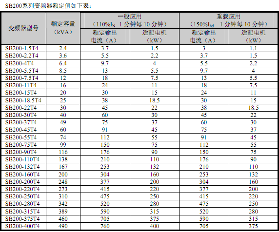 ϣɭmSB200ͨ׃lL(fng)C(j)ˮõȈ(chng)ϣ  (sh)2.png